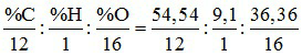 Cách xác định công thức phân tử hợp chất hữu cơ hay nhất