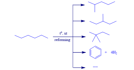 Alkane lớp 11