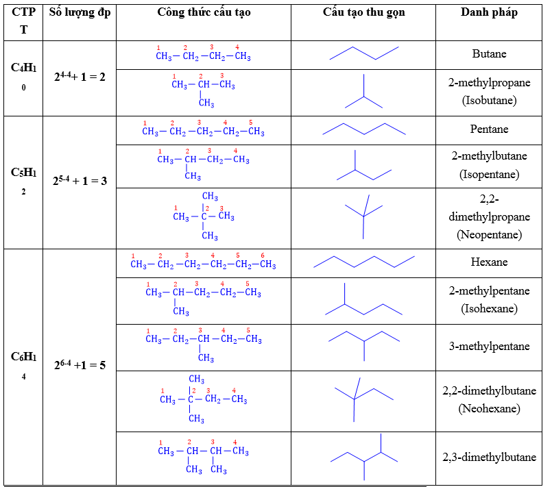 Alkane lớp 11