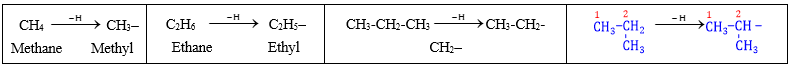 Alkane lớp 11