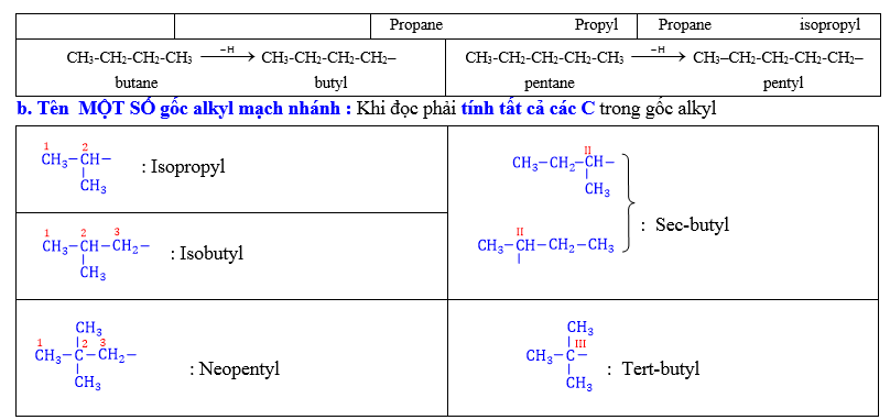 Alkane lớp 11