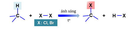 Alkane lớp 11