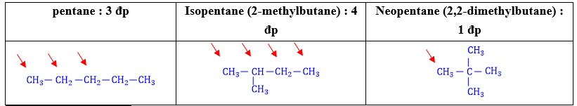 Alkane lớp 11