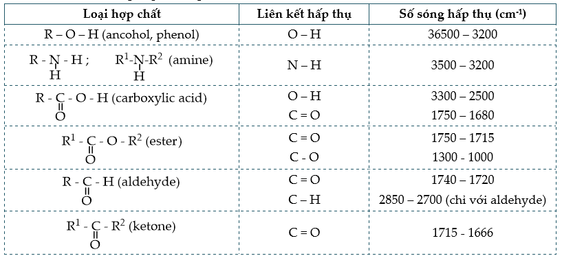 Hợp chất hữu cơ và hóa học hữu cơ lớp 11