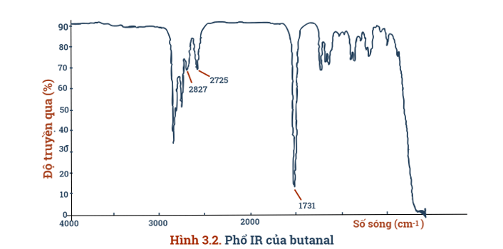 Hợp chất hữu cơ và hóa học hữu cơ lớp 11