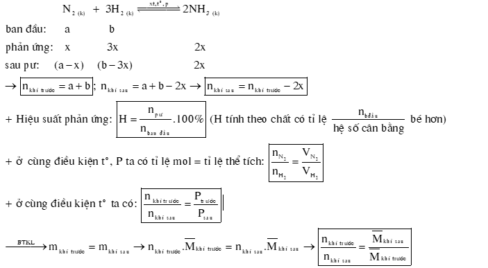 Nitrogen lớp 11