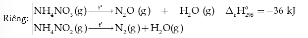 Ammonia muối ammonium lớp 11