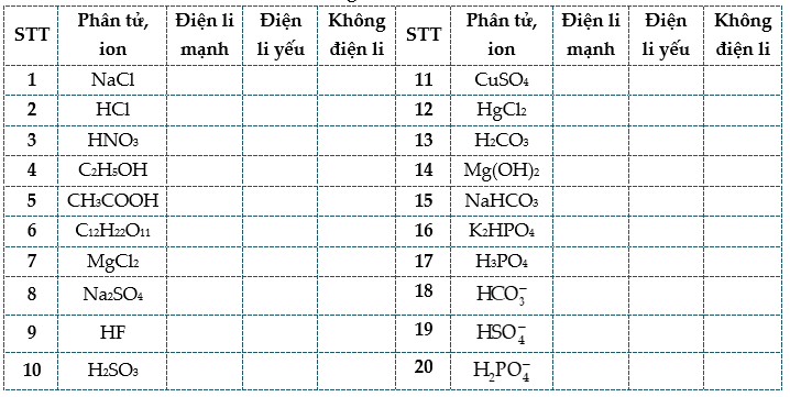 Cân bằng trong dung dịch nước lớp 11