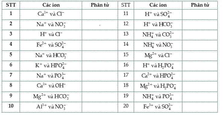 Cân bằng trong dung dịch nước lớp 11