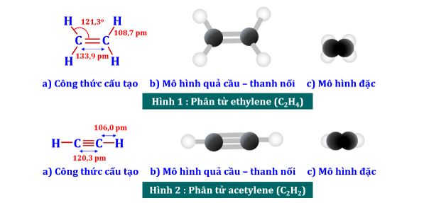 Hydrocarbon không no lớp 11