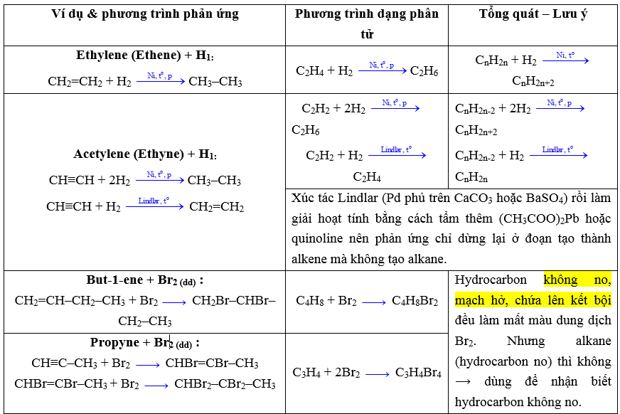 Hydrocarbon không no lớp 11