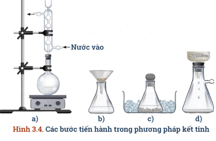 Phương pháp tách biệt và tinh chế hợp chất hữu cơ lớp 11