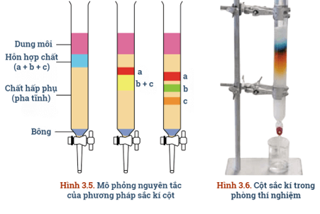 Phương pháp tách biệt và tinh chế hợp chất hữu cơ lớp 11