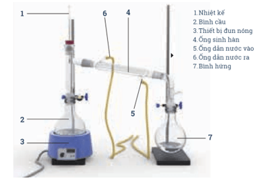 Phương pháp tách biệt và tinh chế hợp chất hữu cơ lớp 11