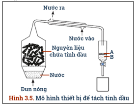 Phương pháp tách biệt và tinh chế hợp chất hữu cơ lớp 11