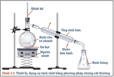 Phương pháp tách biệt và tinh chế hợp chất hữu cơ lớp 11