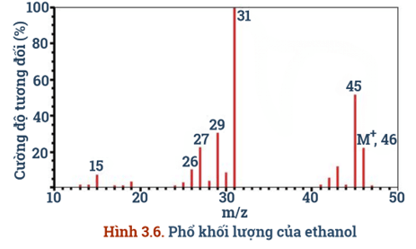 Công thức phân tử hợp chất hữu cơ lớp 11