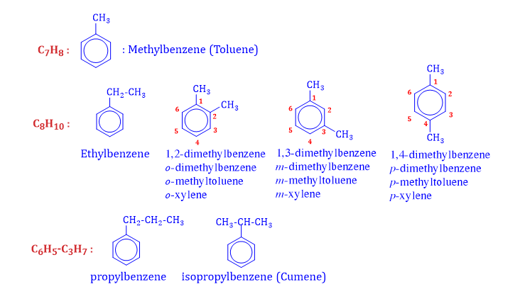 Hydrocarbon thơm lớp 11