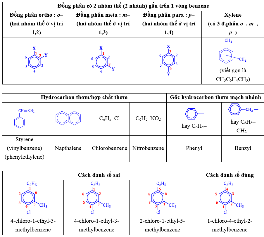 Hydrocarbon thơm lớp 11