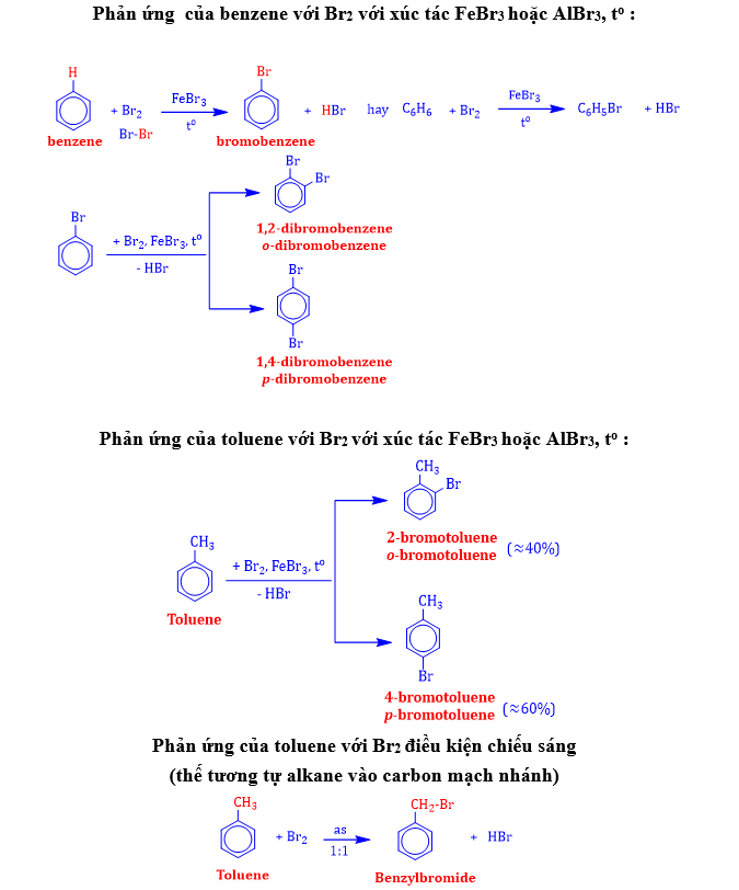 Hydrocarbon thơm lớp 11