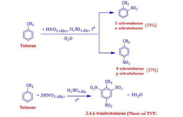 Hydrocarbon thơm lớp 11