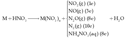 Một số hợp chất của nitrogen với oxygen lớp 11