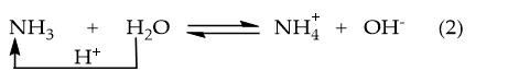 Thuyết BRONSTED – LOWRY về acid- base lớp 11