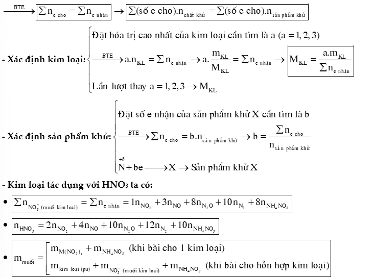 Bài tập về HNO3 lớp 11