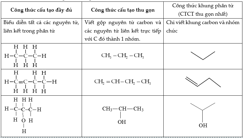 Cấu tạo hóa học hợp chất hữu cơ lớp 11