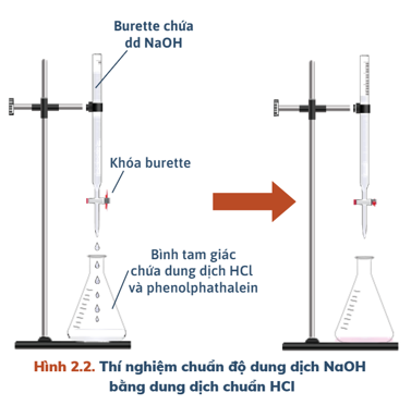 Chuẩn độ Acid- Base lớp 11