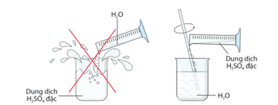 Sulfuric acid và muối Sulfate lớp 11