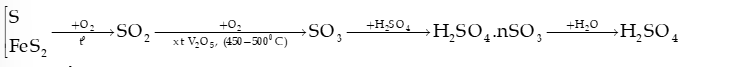 Sulfuric acid và muối Sulfate lớp 11