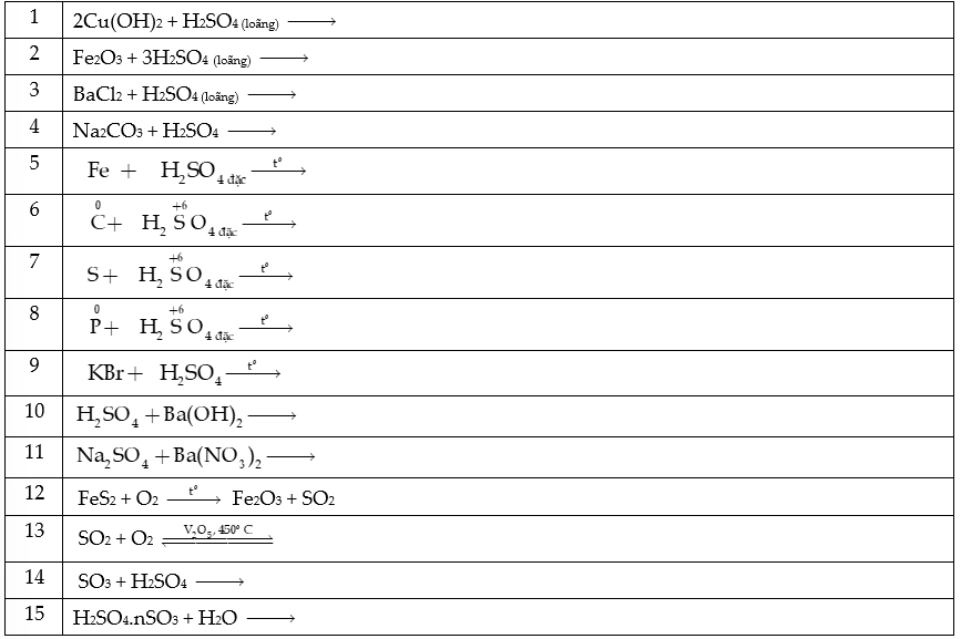 Sulfuric acid và muối Sulfate lớp 11