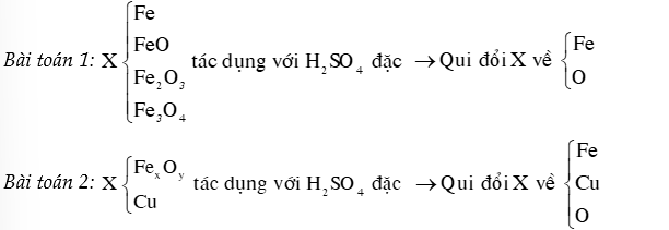 Một số dạng bài tập về Sulfuric acid đặc lớp 11