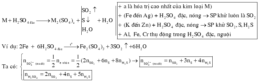 Một số dạng bài tập về Sulfuric acid đặc lớp 11