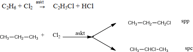 Hóa học lớp 11 | Lý thuyết và Bài tập Hóa học 11 có đáp án