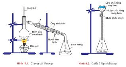 Hóa học lớp 11 | Lý thuyết và Bài tập Hóa học 11 có đáp án