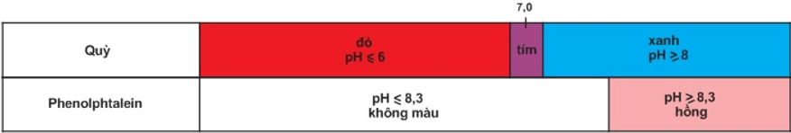 Hóa học lớp 11 | Lý thuyết và Bài tập Hóa học 11 có đáp án