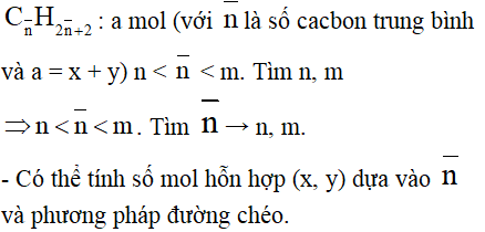 Hóa học lớp 11 | Lý thuyết và Bài tập Hóa học 11 có đáp án