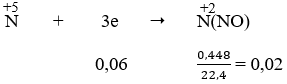 150 câu trắc nghiệm Crom, Sắt, Đồng có lời giải (nâng cao – phần 1) | Lý thuyết và Bài tập Hóa học 12 có đáp án