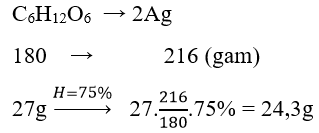3 dạng bài tập về Glucozơ, Fructozơ trong đề thi Đại học (có lời giải) | Hóa học lớp 12