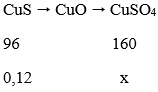 40 câu trắc nghiệm Hóa học và vấn đề môi trường có lời giải (nâng cao – phần 1) | Lý thuyết và Bài tập Hóa học 12 có đáp án