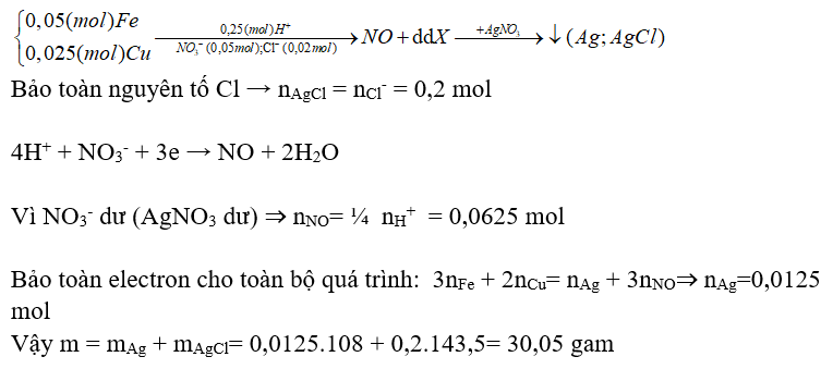 5 dạng bài tập về kim loại trong đề thi Đại học (có lời giải) | Hóa học lớp 12