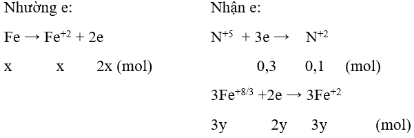 6 dạng bài tập Crom, Sắt, Đồng trong đề thi Đại học (có lời giải) | Hóa học lớp 12