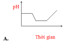 80 câu trắc nghiệm Đại cương về kim loại có lời giải (cơ bản – phần 2) | Lý thuyết và Bài tập Hóa học 12 có đáp án