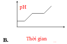 80 câu trắc nghiệm Đại cương về kim loại có lời giải (cơ bản – phần 2) | Lý thuyết và Bài tập Hóa học 12 có đáp án