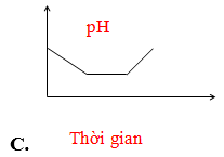 80 câu trắc nghiệm Đại cương về kim loại có lời giải (cơ bản – phần 2) | Lý thuyết và Bài tập Hóa học 12 có đáp án