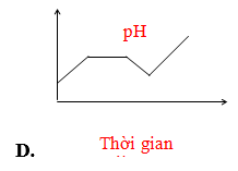 80 câu trắc nghiệm Đại cương về kim loại có lời giải (cơ bản – phần 2) | Lý thuyết và Bài tập Hóa học 12 có đáp án