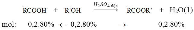 Hóa học lớp 12 | Lý thuyết và Bài tập Hóa học 12 có đáp án