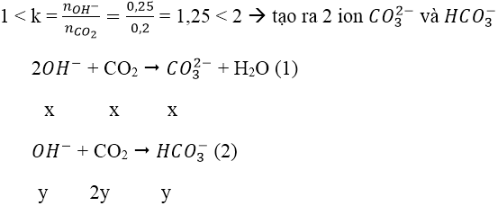 Hóa học lớp 12 | Lý thuyết và Bài tập Hóa học 12 có đáp án